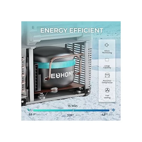 Euhomy CF014 hotdozható hűtőszekrény, 21L + EcoFlow RIVER 3 Plus hordozható erőmű (286 Wh/600 W)